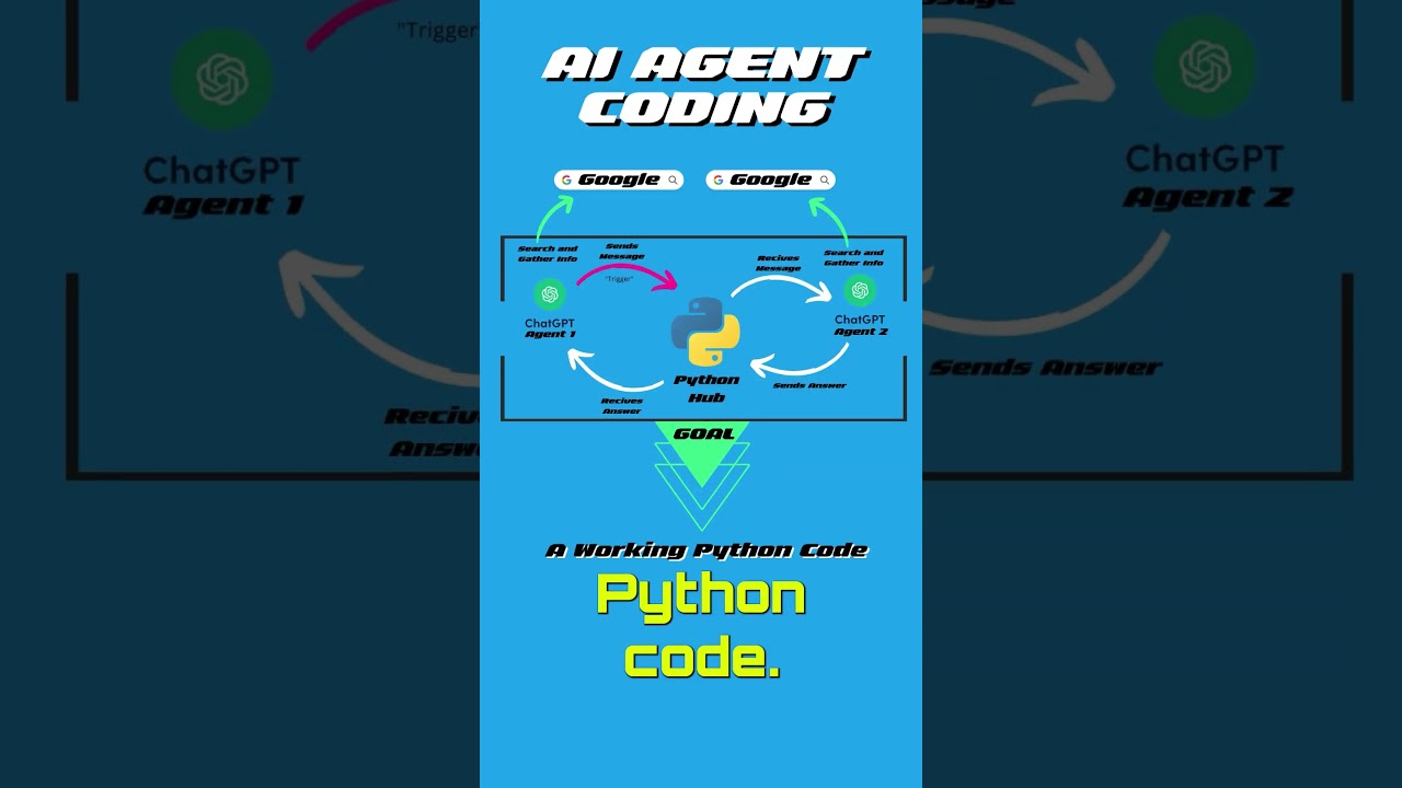 Autonomous AI Agents Creates a Game in 2 minutes – WOW!