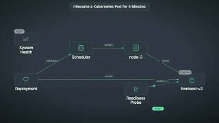 I Became a Kubernetes Pod for 5 Minutes #kubernetespod #oomkiller #crashloop #podlifecycle
