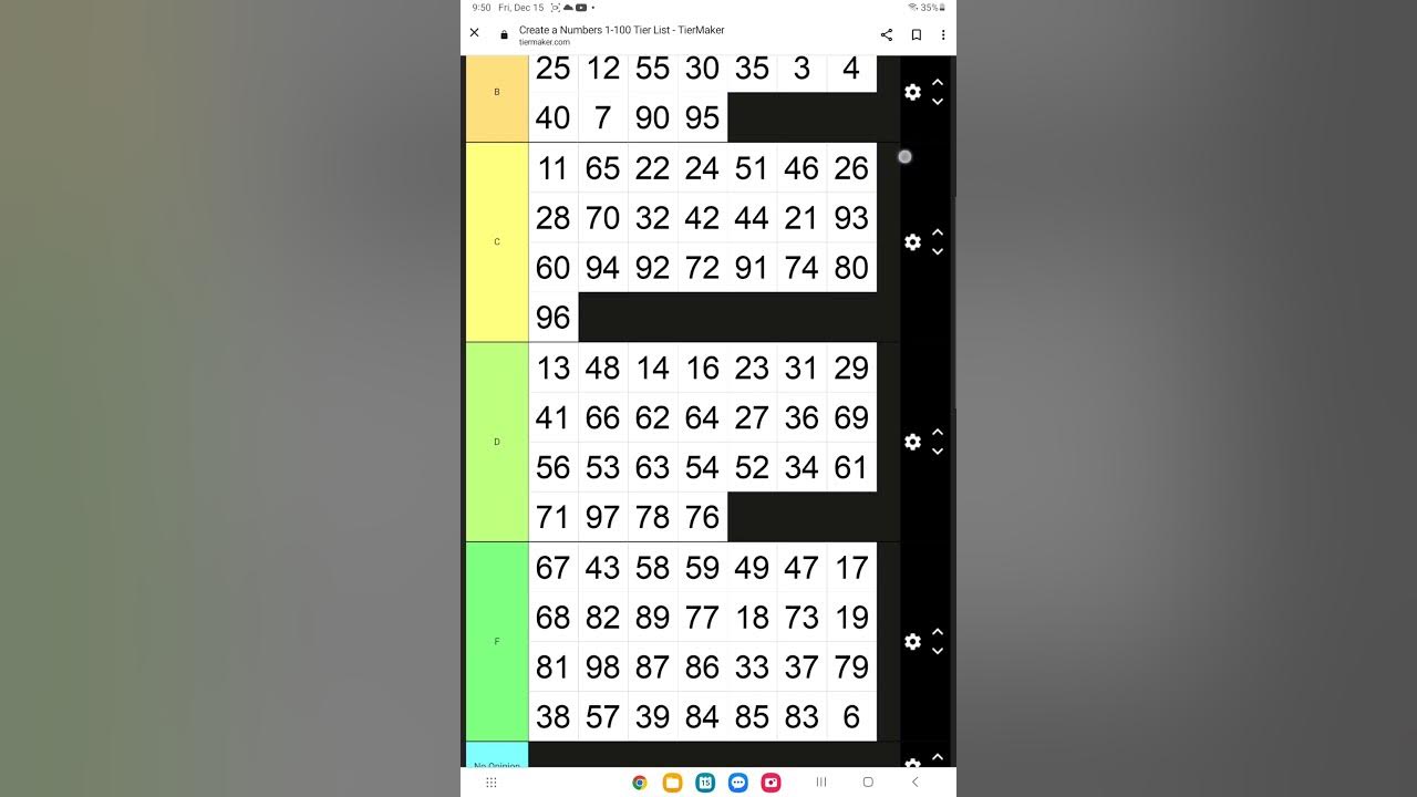 My Tier list in my opinion