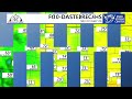 KNEB.tv Weather: May 7, 2026