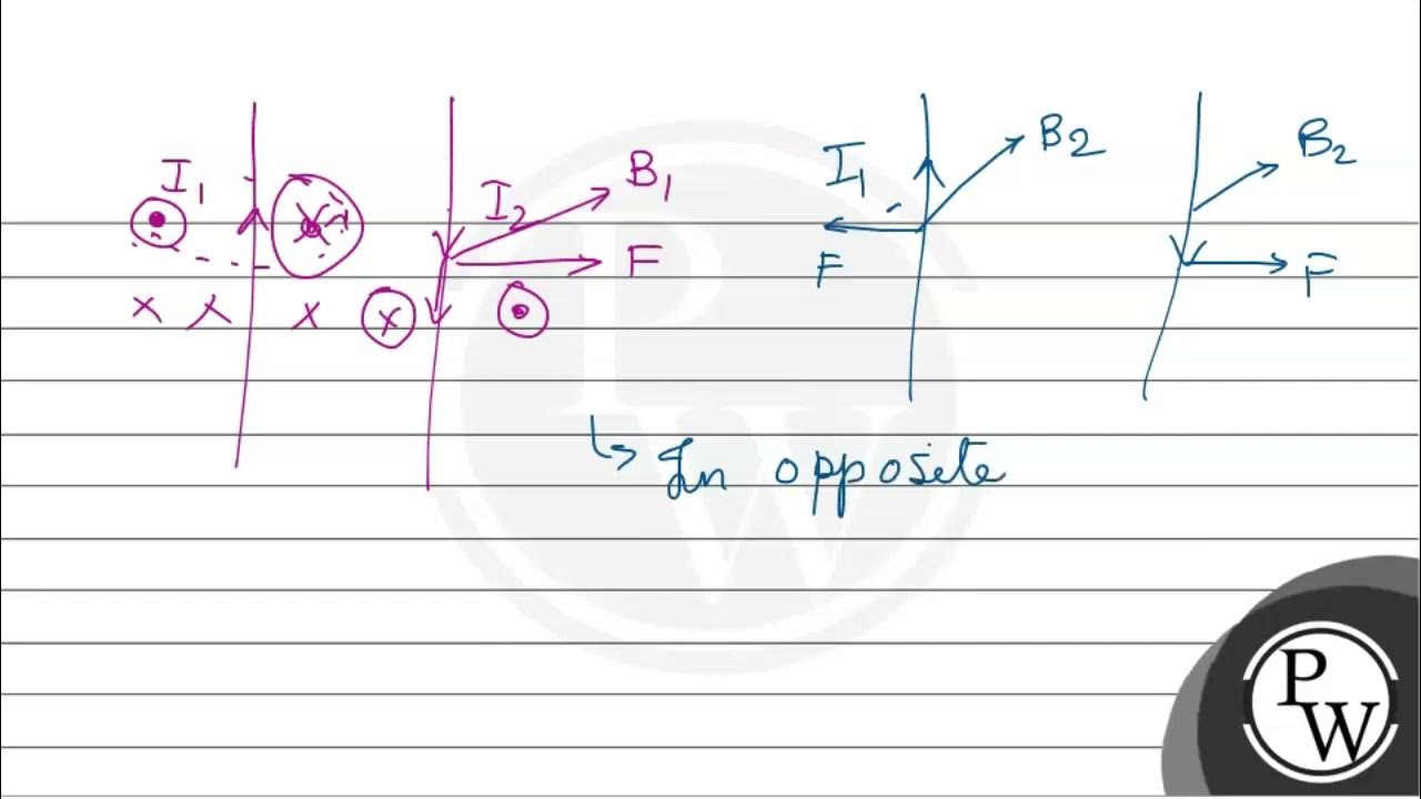 Assertion (A) If two long wires, hanging freely are connected to a