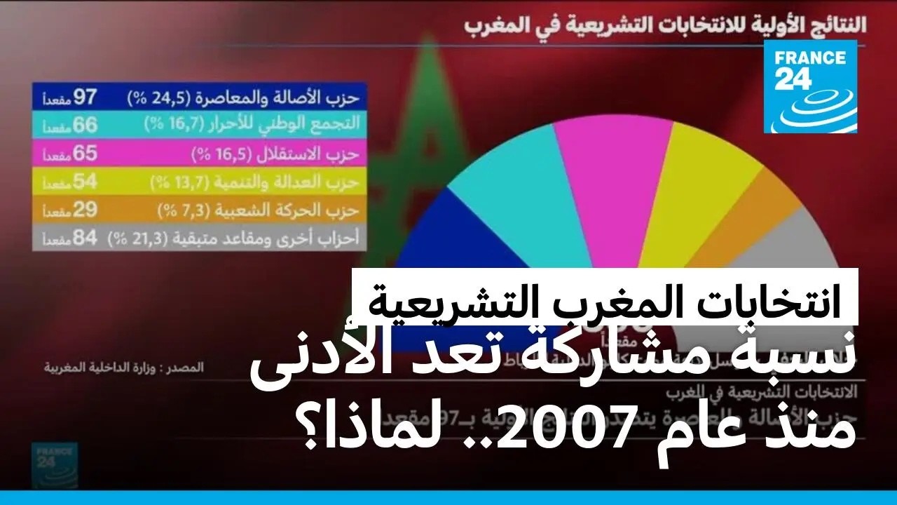 �������� ������ ���������: ���� ������ ��� ������ ��� ��� 2007.. ����ǿ
 - نشر قبل 28 دقيقة