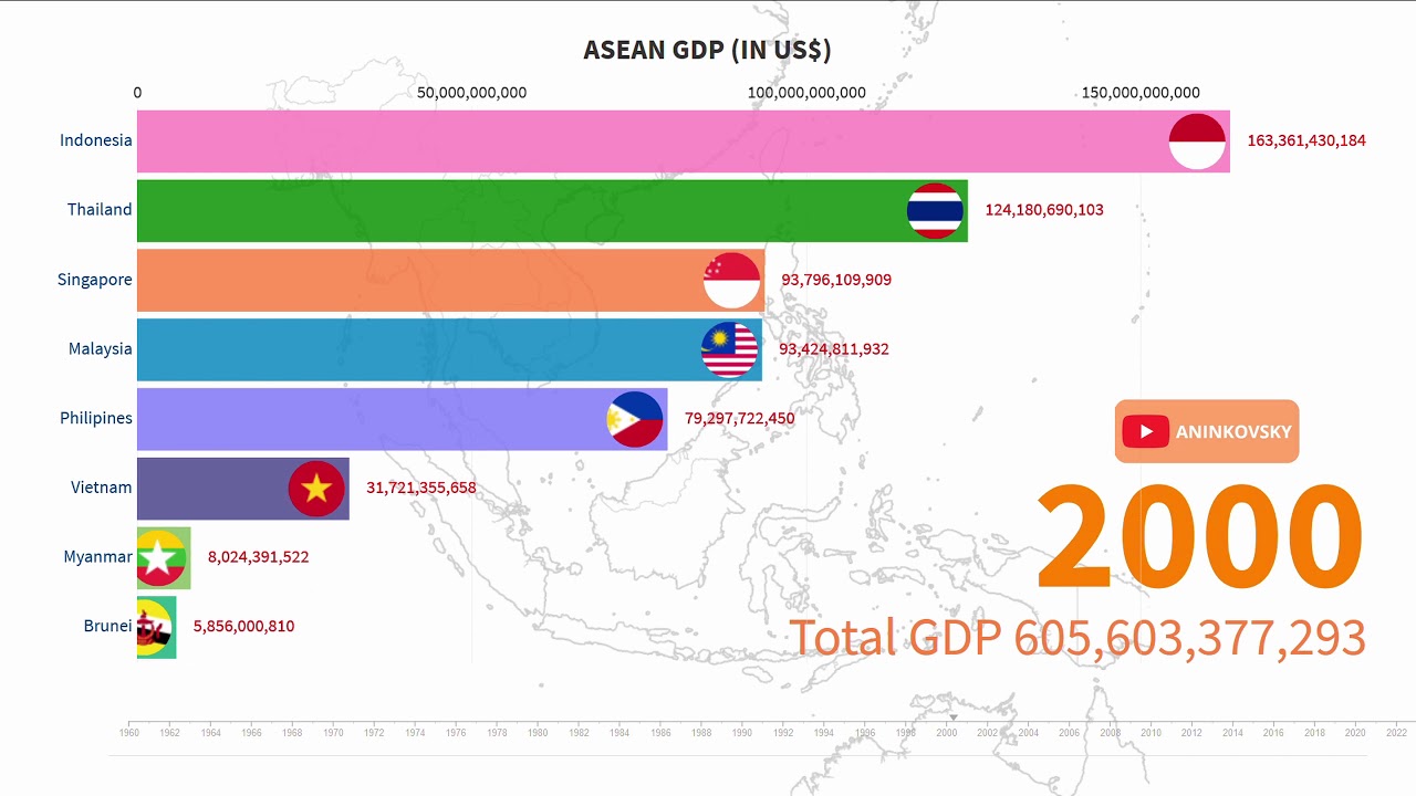 Largest ASEAN Economy by GDP Growth 1960 2024 YouTube