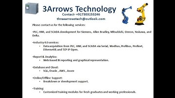 TIA Portal | Siemens PLC to PLC Communication  | Get/Put | PLC Integration | S7 - 1500/1200