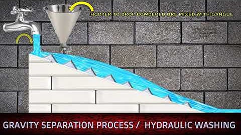 Animation on Gravity Separation Process Or HYDRAULIC WASHING in Metallurgy