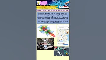 How Self-Driving Cars (Case Study) Really Work: The 5 AI Secrets Powering Autonomous Vehicles.