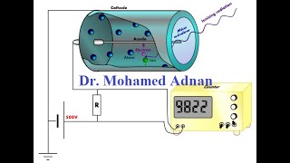 the Geiger-Muller counter  Dr. Mohamed Adnan