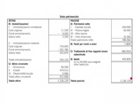 Video: Come Fare Un Bilancio All'inizio Del Periodo