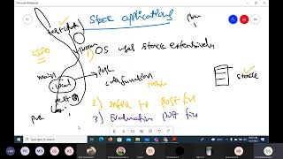 Data Structures  - Applications of Stack