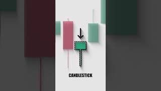 Hammer Candlestick – A Powerful Bullish Reversal Signal 🔨📈