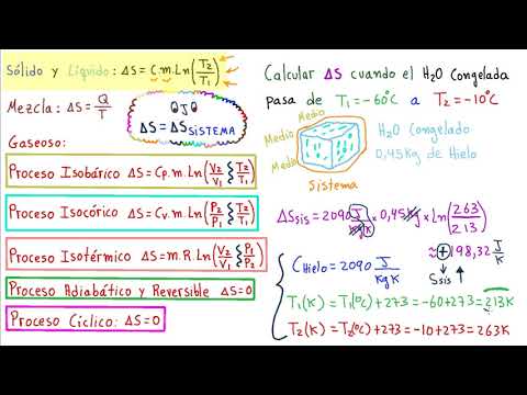 Video: ¿Durante la fusión la entropía del sistema?