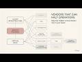 The Hidden Vendor Risk That Can Stop Operations by Lunch