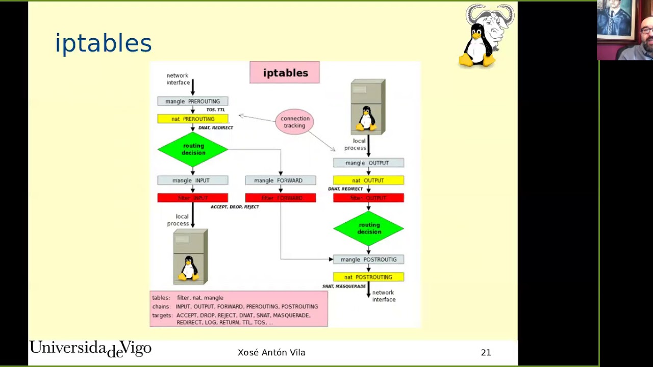 5 iptables - YouTube