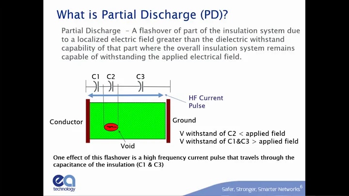 Partial Discharge - Causes, Effects, & Online Detection Techniques