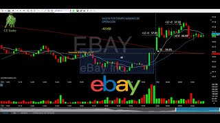 Operativa En Ebay -42 Usd 22072020