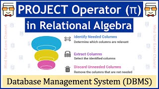 17: Project Operation in Relational Algebra | Projection Operator | Database Management System DBMS