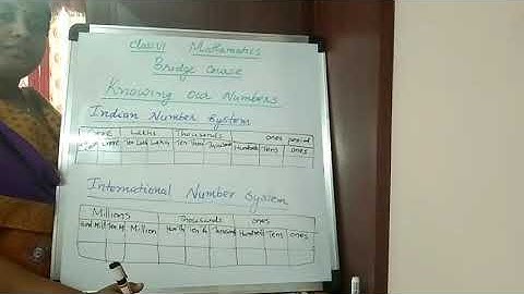 Class 6 | Mathematics Bridge course | Part 1