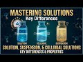 New 9th chemistry ch 1  | Solution Suspension Colloidal solution 
