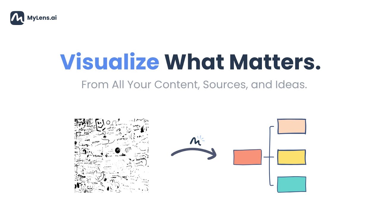 Visualize what matters in your content and ideas with MyLens AI