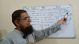 Sentence, phrase and clause with Professor Abdul Basit memon. lecture no 4