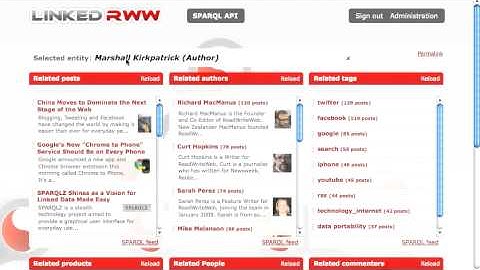 Dynamic Semantic Publishing Demo: Linked RWW