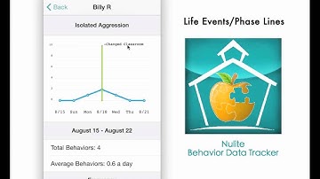 Nulite Behavior Tracker Tutorial and Walk Through