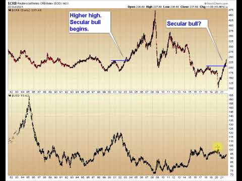 Commodity bull should still have 5 -7 years to go