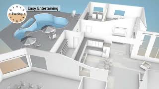 Smart Home Automation Concept | Future Living Experience