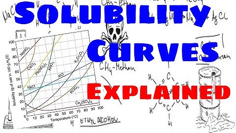 Solubility Curves Explained