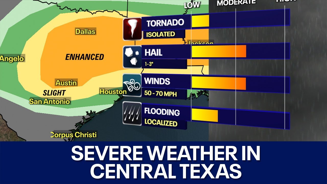 Texas weather: Severe storms possible in Central Texas 5/9/24 | FOX 7 ...