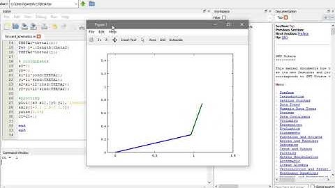 Forward Kinematics of 2R Robotic Arm in MATLAB