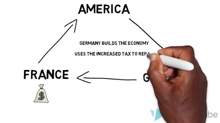 Dawes Plan