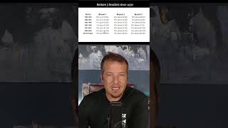 Will Taxes Be Going Higher?? 😱🤔