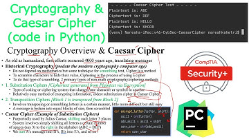 Cybersecurity | Cryptography | Caesar Cipher
