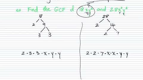 Finding the GCF of Variable Expressions