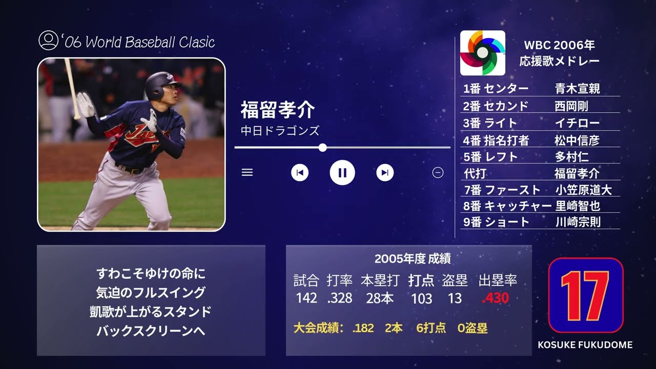 【2006年】WBC 日本代表 スタメン1-9 +α 応援歌メドレー