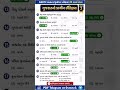 PART 2 Gujarat History Quiz | ગુજરાત ઇતિહાસના પ્રશ્નો | Gujarat History Questions and Answers
