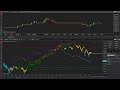NinjaTrader 8 Tools - Results, game plan for week ahead 15 June 2025.
