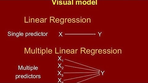 How to apply multiple linear regression of data via origin