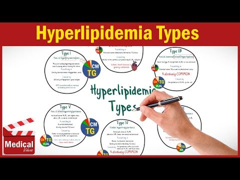Video: Dyslipidemie - Typen, Classificatie