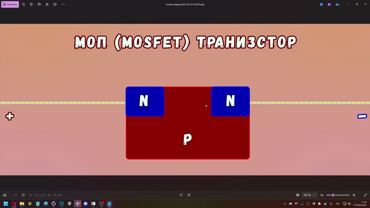 3. Транзисторы, память RAM,  как человек видит, RGB, CMYK, Как работают мониторы, пиксели, альясинг