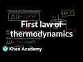 Understanding the First Law of Thermodynamics