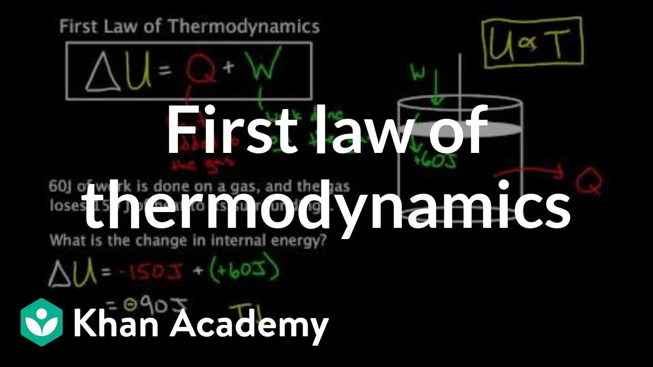 problem solving first law of thermodynamics