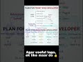Frontend vs Backend Developer Roadmap 🚀 2025 Me Kaunsa Best Hai? 💻🔥
