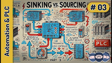 Understanding Sinking and Sourcing in PLCs Simplified | Automation and PLC Series Part 3