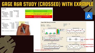 GRR  Gage R&R Study (Crossed): MSA Tools with Examples | GRR Study