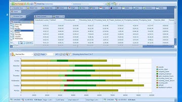 Asterisk CDR Pivot Reports with SAM Reports 2