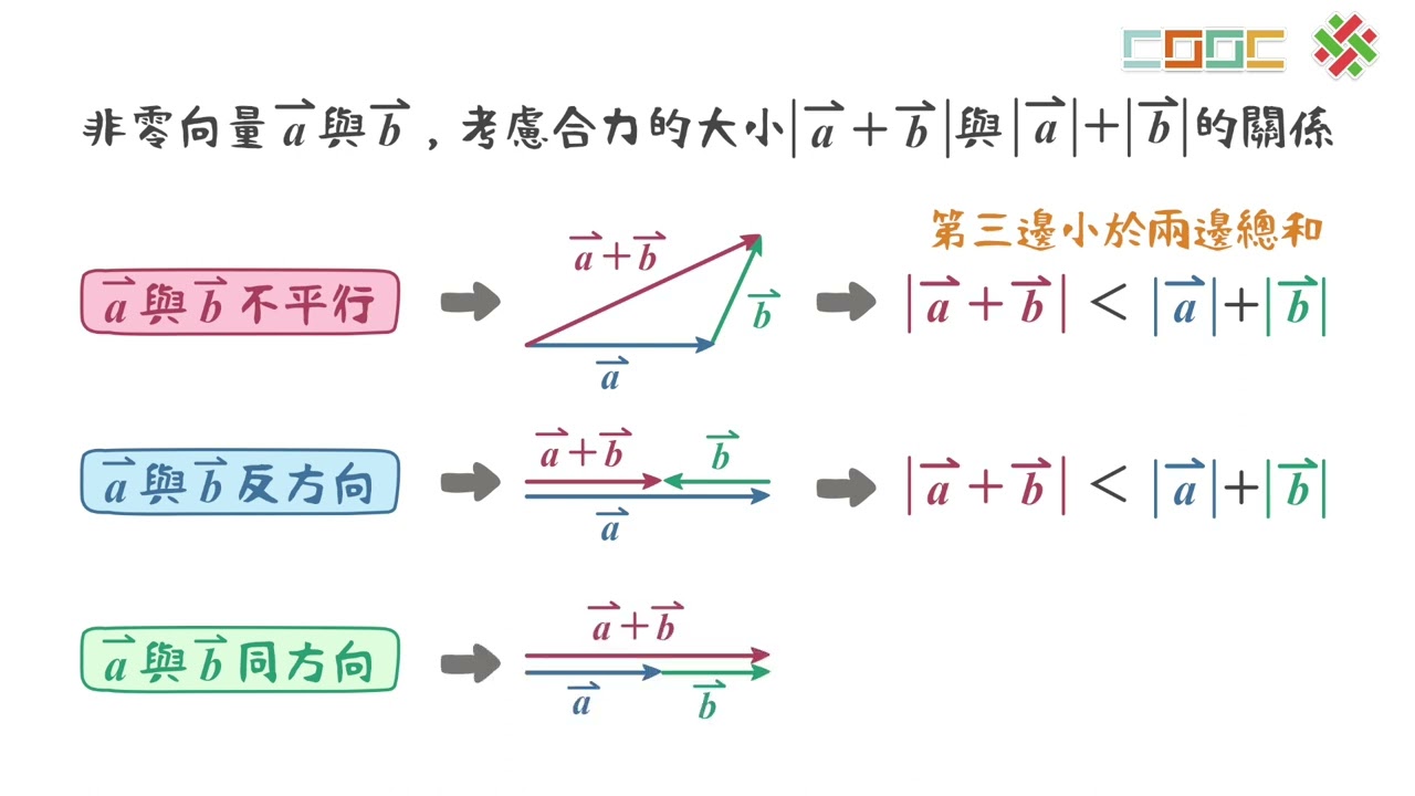 108新課綱｜高二數學｜【觀念】三角不等式