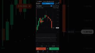 How to earn money from Olymp trade| Parabolic SAR| 1min trading| for beginner traders screenshot 5