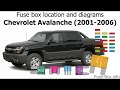 2006 Avalanche Fuse Box